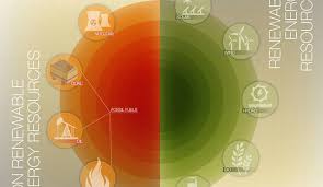 Nonrenewable And Renewable Energy Resources Kqed