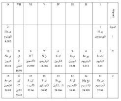 ١٤:٣٠ ، ٧ سبتمبر ٢٠١٨. Ø§Ù„ØµÙØ§Øª Ø§Ù„ØªÙŠ ØªØªÙ…ØªØ¹ Ø¨Ù‡Ø§ Ø§Ù„Ø¹Ù†Ø§ØµØ± Ø§Ù„ÙƒÙŠÙ…ÙŠØ§Ø¦ÙŠØ© ÙˆÙ…Ø¯Ù‰ Ø£Ù‡Ù…ÙŠØ© Ø§Ù„Ù…Ø±ÙƒØ¨Ø§Øª ÙÙŠ Ø­ÙŠØ§ØªÙ†Ø§