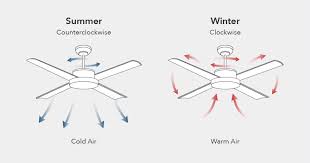 Ceiling Fan Direction In Winter And Summer