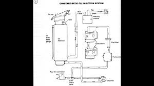 Force outboard wiring diagrams, size: 2000 90 Hp Mercury Outboard Wiring Diagram Mercury Outboard Parts Diagrams Accessories Lookup Catalogs