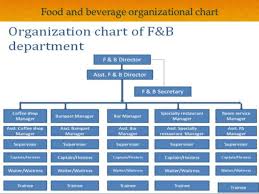 Food And Beverage Service Ppt