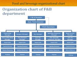 food and beverage service ppt