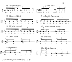 Hybrid Rudiments Related Keywords Suggestions Hybrid