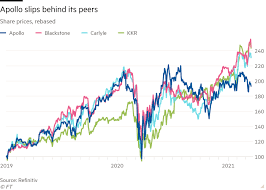 Since then, nwli shares have increased by 0.4% and is now trading at $216.90. Apollo Athene The New Berkshire Hathaway Financial Times