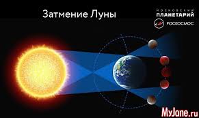 Лунное затмение — это момент, когда луна входит в конус тени от земли. Poslednie Zatmeniya 2020 Goda Zatmenie Luny Zatmenie Solnca Zatmeniya Astrologiya
