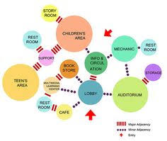 20 Best Bubble Diagram Images Bubble Diagram Bubble