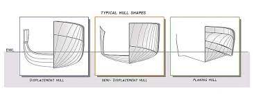 Taking Powerboats Forward Heyman Yachts
