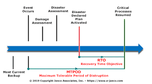 Disaster Recovery And Business Continuity Template Business Continuity Disaster Recovery How To Plan