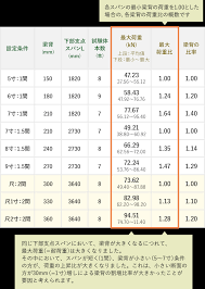 とちぎのいい木