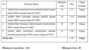 Apakah masalah biasa yang dihadapi oleh orang dewasa dalam belajar alquran? Http Eprints Utm My Id Eprint 10948 1 Permasalahan Yang Dihadapi Oleh Pelajar Pkpg Pdf