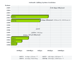 Both cat5e and cat6 can be terminated to either t568a or t568b color code standard. Cat 6 Cable Specifications Cat6 Cable Specifications Plenum Cat6 Cable Specifications Cat6 Cables Category 6 Cables