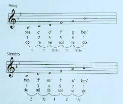 Benda apa sajakah yang bikin kalian gak nyangka ini?. Nada