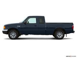 Image result for Deep Wedgewood Blue 2000 Ranger