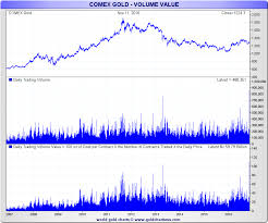 Comex Gold Goldbroker Com