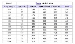 How Much Weight Can The Average Untrained American Lift Quora