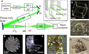 Hp deskjet 1515, free hp deskjet 1515 software downloads. One Step Volumetric Additive Manufacturing Of Complex Polymer Structures Science Advances