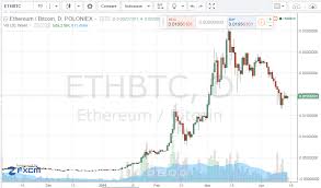 Btc Live Chart Bitcoin
