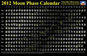 Newcastle Observatory Moon Phase Calendar 2012 Moon