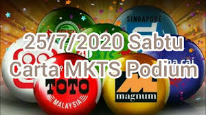 Video background rin day malaysia, water pro day magnum toto kuda 3lucky number, top 4d number lucky number malaysia.6f and 4d top number malaysia and singapore.3 malaysia vs singaporetop hit 7lucky numbet malaysia, hongkong 4d number, today 4d top best number, keralay. Carta Magnum Kuda Toto Singapore 4d 25 7 2020 Youtube