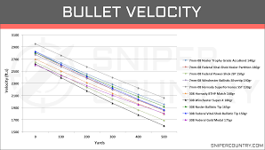 7mm 08 rem vs 308 win cartridge comparison sniper country