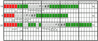 52 Right Creighton Model Chart