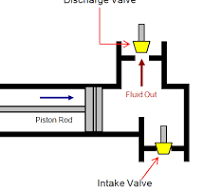 Basic Understanding About Positive Displacement Mud Pumps in ...