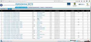 După aflarea rezultatelor la repartizare licee 2019, elevii trebuie să depună dosarele de înscriere la școlile la care candidații au fost repartizați. S A Afisat Repartizarea La Licee Lista Primelor 20 De SpecializÄƒri Din Arges In Ordinea Mediei De Intrare Universul Argesean