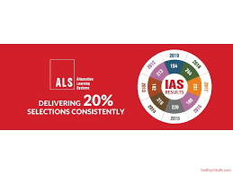 You can select images for computers, including laptops and other mobile devices such as tablets, smart phones and mobile phones, and even wallpapers for game consoles. Delhi Why Als Is Best Coaching Center For Upsc Ias Graphic Design 1024x768 Wallpaper Teahub Io