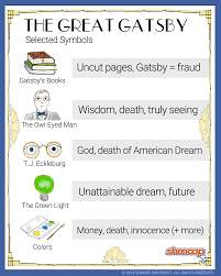 Symbolism In The Great Gatsby Chart