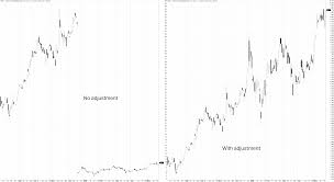 Data delayed at least 20 minutes, as of looking for historical prices, specific market tools, news or data? Market Snapshots Market Index