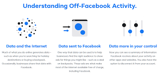 What Is Off Facebook Activity Here S How To Disable It Activities Facebook Pixel Interactive