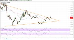 Zcash Price Analysis Zec Usd Strong Bullish Breakout