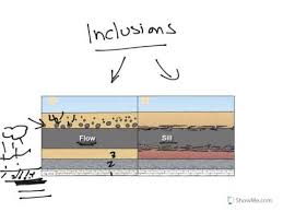 نتیجه جستجوی لغت [inclusions] در گوگل