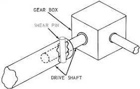 Résultat de recherche d'images pour "shear lug"