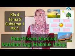 Peta Pikiran Manfaat Matahari Bagi Makhluk Hidup Kelas 4 Tema 2 Subtema 1 Pb 1 Kurikulum 2013 Youtube