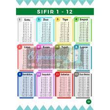 muat turun sifir pdf. 在此视频中，我们将学习有关用英语, 华语和马来文来计数算1到100的数字。 让我们学习一起计数，然后大声一起喊那个数字。 Sifir Darab 1 Hingga 12 2 Sifir Tambah Sifir 3 Hingga 12 Ingin Mengetahui Cara Hafal Sifir Paling Mudah Einhardkur