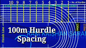 Updates to all existing chapters. Discus Sector Layout Discus Throw Easy Sector Marking Plan Discus Throw Measurements Youtube