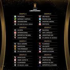 Tabla de posiciones, resultados, grupos y clasificación al momento | fecha 5 copa américa hoy todos los cambios en la cuarta jornada fase de grupos Tabla De Posiciones Copa Libertadores 2020