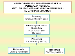 Mengenalpasti tahap kemasukan (entry level) bagi setiap pelajar agar kemahiran dan pengetahuannya bersesuaian dengan kemahiran dan pengetahuan yang akan dilaluinya. Persatuan Kembara Sekolah Jenis Kebangsaan Mentakab 2 Pahang Darul Makmur Making Life An Adventure Disediakan Oleh Aline Tang Sin Yee Ling Fung Ngiik Ppt Download