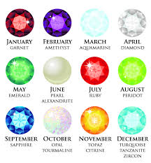 Birthstones By Month Birthstones By Month Month Gemstones Birthday Stone