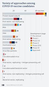 * effectiveness is measured as the case rate of the placebo group minus the case rate of the vaccine group divided by the case rate of the placebo group. Covid Vaccines Likely Effective Against New Variants Say Health Experts World Breaking News And Perspectives From Around The Globe Dw 14 01 2021