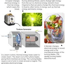 People, a rolling bicycle, moving gears, and running. Forms Of Energy Ck 12 Foundation