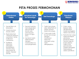 Syarat kelayakan biasiswa yayasan tenaga nasional 2020. Permohonan Biasiswa Pinjaman Yayasan Tenaga Nasional Scholarships Free Spm Tips 2020 By Student Malaysia Education Forum