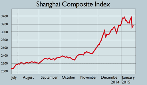 Chart Of The Day Shanghais Margin Call Moneyweek