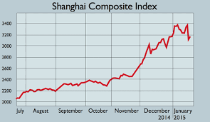 chart of the day shanghais margin call moneyweek