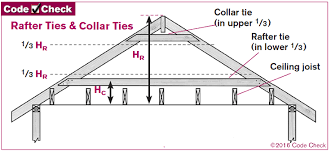Collar ties are usually placed in the attic area of homes. What Is A Collar Tie