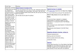 When you are learning how to write a formal letter, the precise structure can look intimidating, but in fact, it's easily broken down into five separate components. Formal Letter Summary