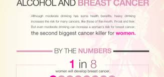 Pin On Breast Cancer Awareness T Shirts