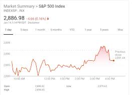 1 day ago · s&p 500 extends its rejection from the key psychological 4400 barrier. S P 500 Index Value Personal Finance Money Stack Exchange
