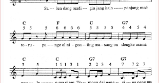Lagu Mariam Tomong Diciptakan Oleh